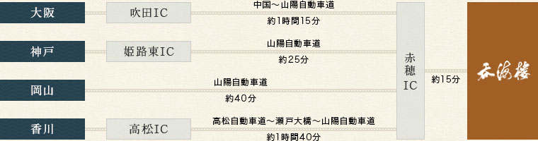 お車でお越しの方 行き方