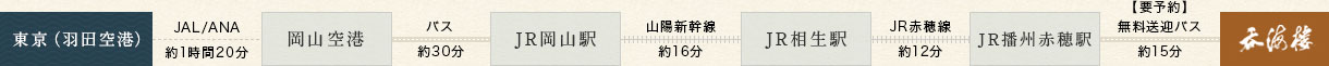 飛行機でお越しの方 行き方