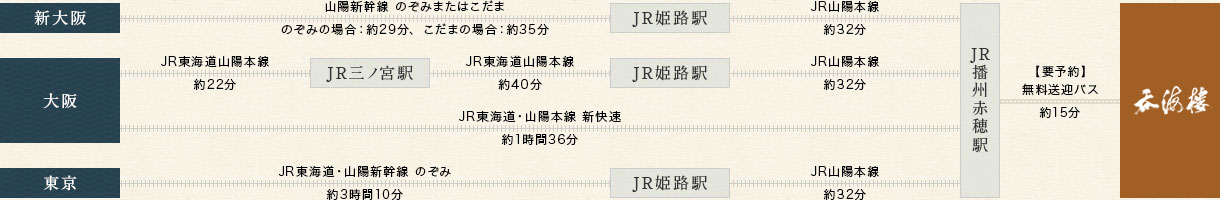 電車でお越しの方 行き方